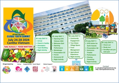 Actions for Earth Global Youth Summit 2024 Kuala Lumpur Malaysia 21-25 October 2024
